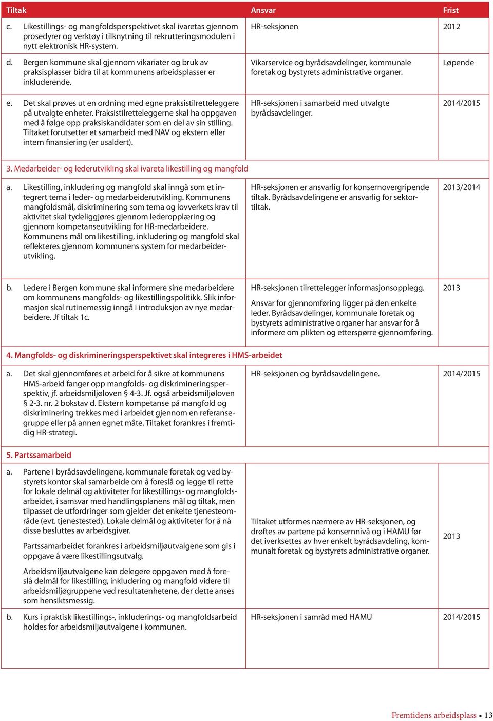 Praksistilretteleggerne skal ha oppgaven med å følge opp praksiskandidater som en del av sin stilling. Tiltaket forutsetter et samarbeid med NAV og ekstern eller intern finansiering (er usaldert).