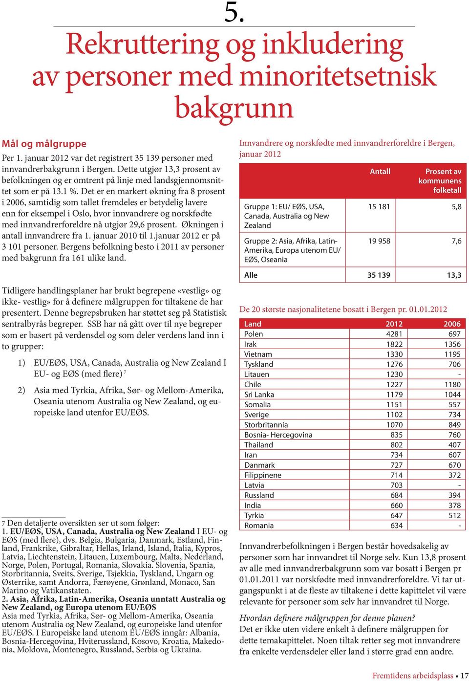 Det er en markert økning fra 8 prosent i 2006, samtidig som tallet fremdeles er betydelig lavere enn for eksempel i Oslo, hvor innvandrere og norskfødte med innvandrerforeldre nå utgjør 29,6 prosent.