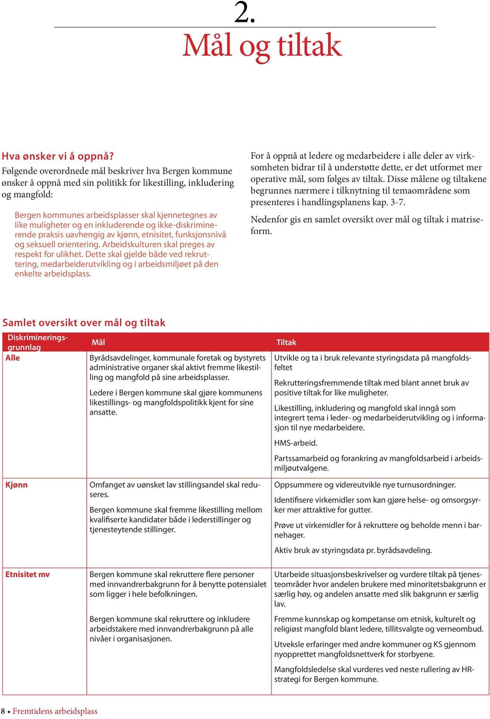 en inkluderende og ikke-diskriminerende praksis uavhengig av kjønn, etnisitet, funksjonsnivå og seksuell orientering. Arbeidskulturen skal preges av respekt for ulikhet.