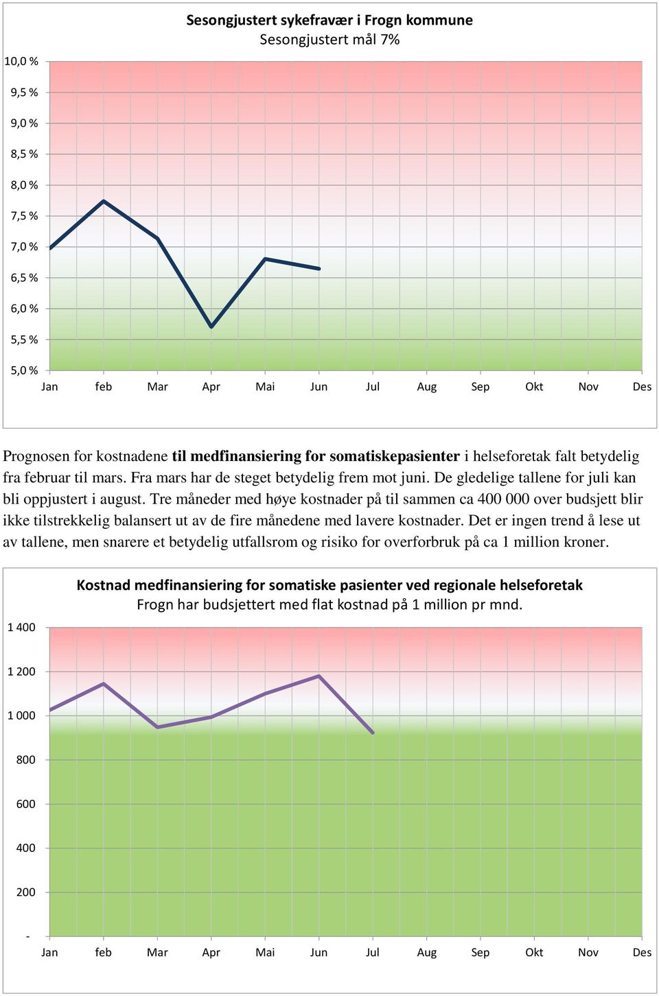 De gledelige tallene for juli kan bli oppjustert i august.