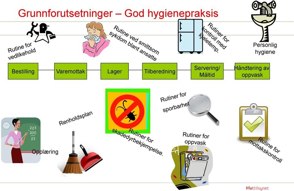 Bestilling Varemottak Lager