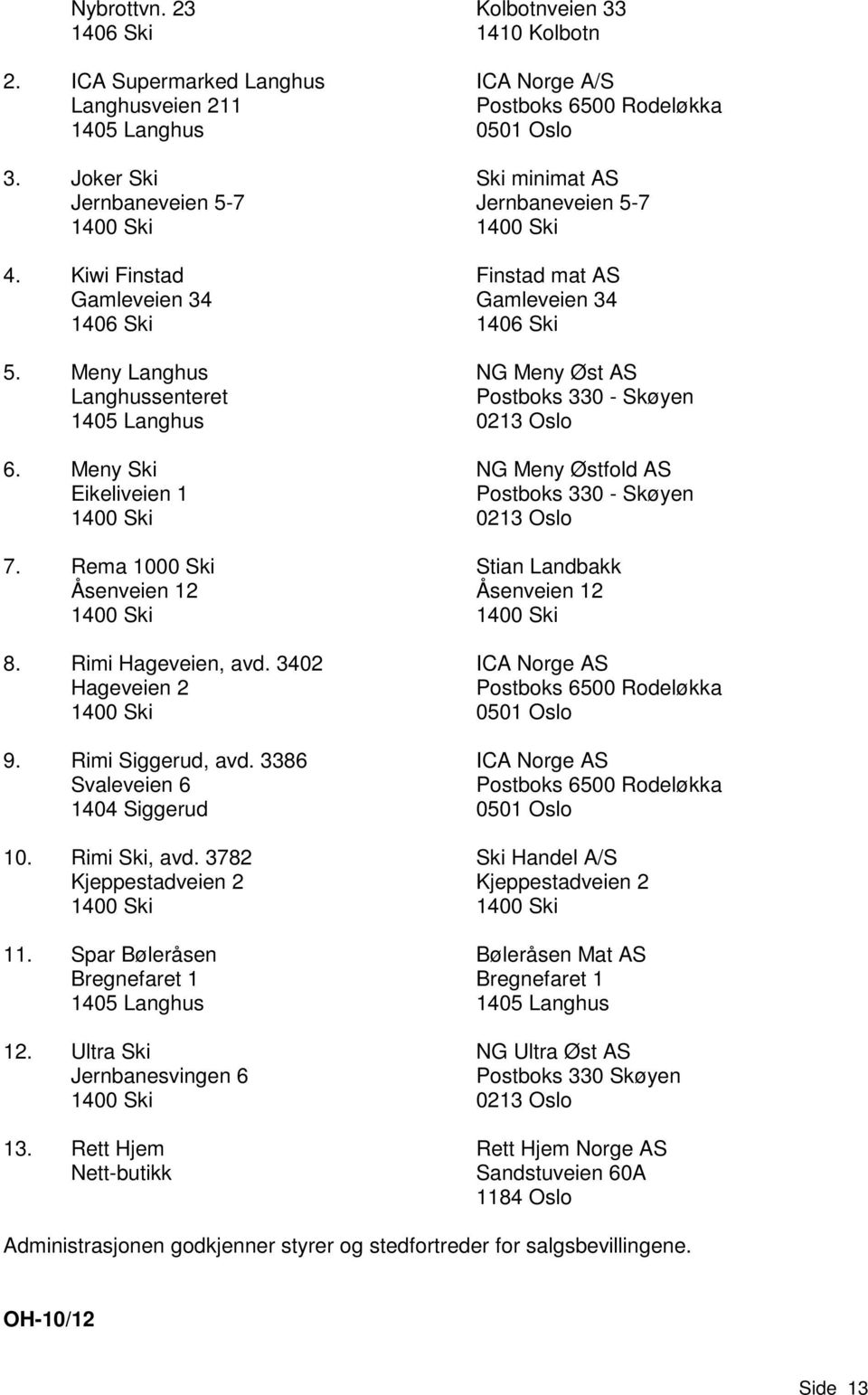 Meny Langhus NG Meny Øst AS Langhussenteret Postboks 330 - Skøyen 1405 Langhus 0213 Oslo 6. Meny Ski NG Meny Østfold AS Eikeliveien 1 Postboks 330 - Skøyen 0213 Oslo 7.