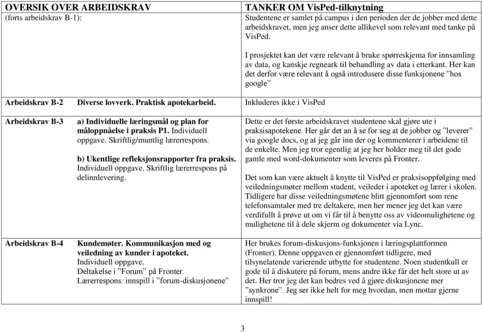 Inkluderes ikke i VisPed I prosjektet kan det være relevant å bruke spørreskjema for innsamling av data, og kanskje regneark til behandling av data i etterkant.