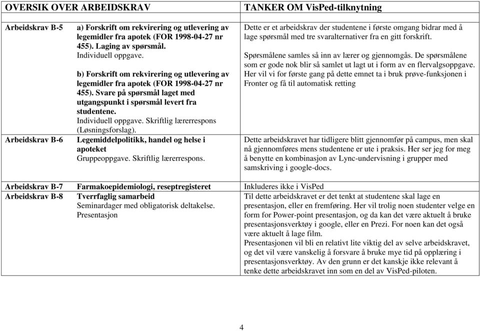 Individuell oppgave. Skriftlig lærerrespons (Løsningsforslag). Legemiddelpolitikk, handel og helse i apoteket Gruppeoppgave. Skriftlig lærerrespons. Dette er et arbeidskrav der studentene i første omgang bidrar med å lage spørsmål med tre svaralternativer fra en gitt forskrift.