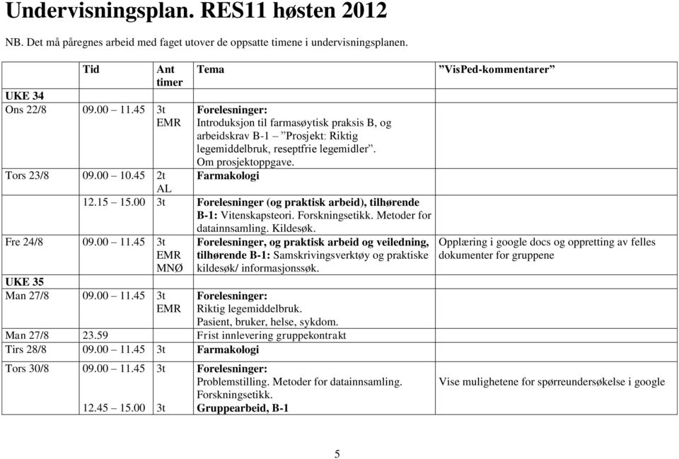 Farmakologi 09.00 10.45 2t AL 12.15 15.00 3t Forelesninger (og praktisk arbeid), tilhørende B-1: Vitenskapsteori. Forskningsetikk. Metoder for datainnsamling. Kildesøk.