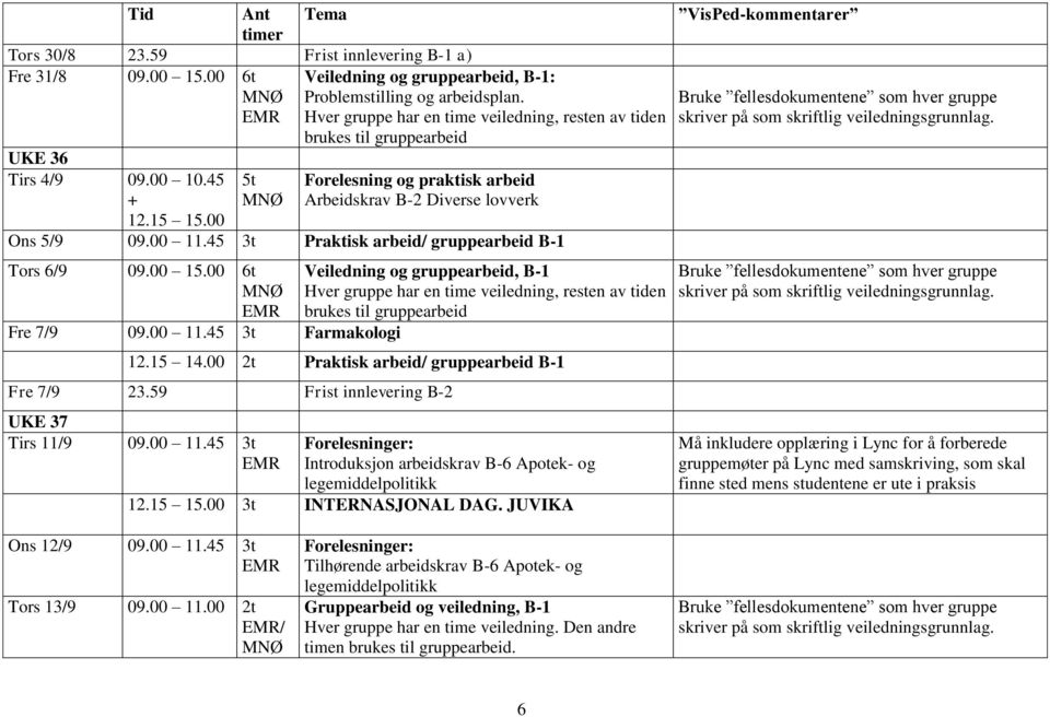 00 6t Fre 7/9 Farmakologi Veiledning og gruppearbeid, B-1 Hver gruppe har en time veiledning, resten av tiden brukes til gruppearbeid 12.15 14.00 2t Praktisk arbeid/ gruppearbeid B-1 Fre 7/9 23.