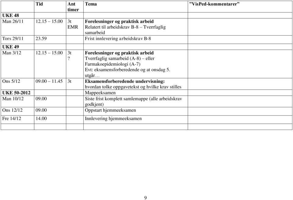 Forelesninger og praktisk arbeid Tverrfaglig samarbeid (A-8) eller Farmakoepidemiologi (A-7) Evt: eksamensforberedende og at onsdag 5.