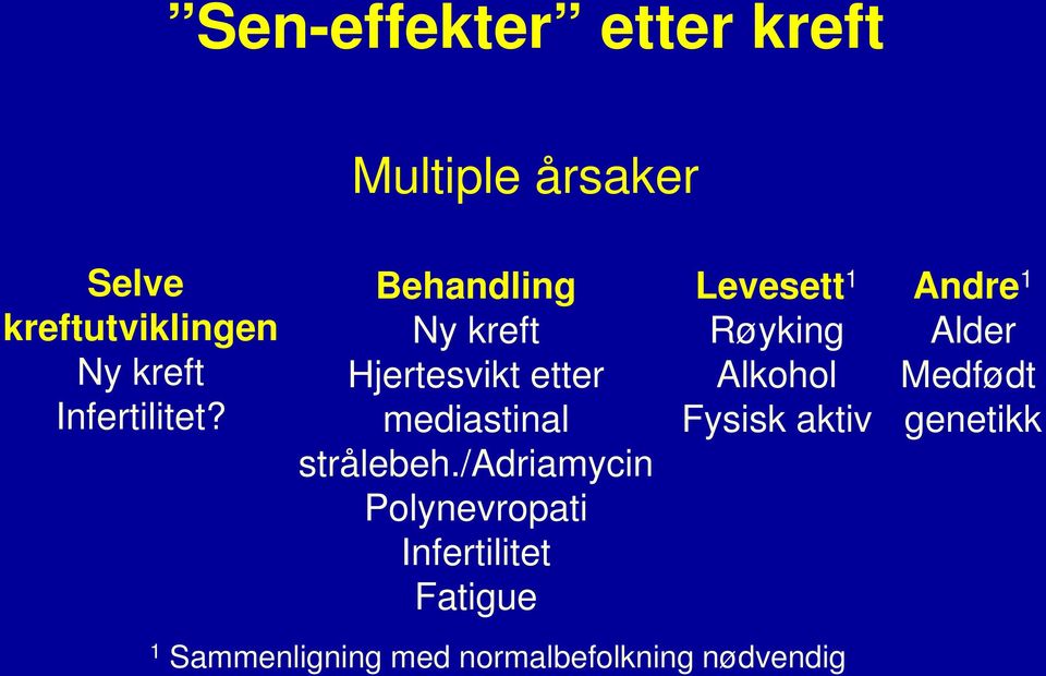 /adriamycin Polynevropati Infertilitet Fatigue Levesett 1 Røyking Alkohol