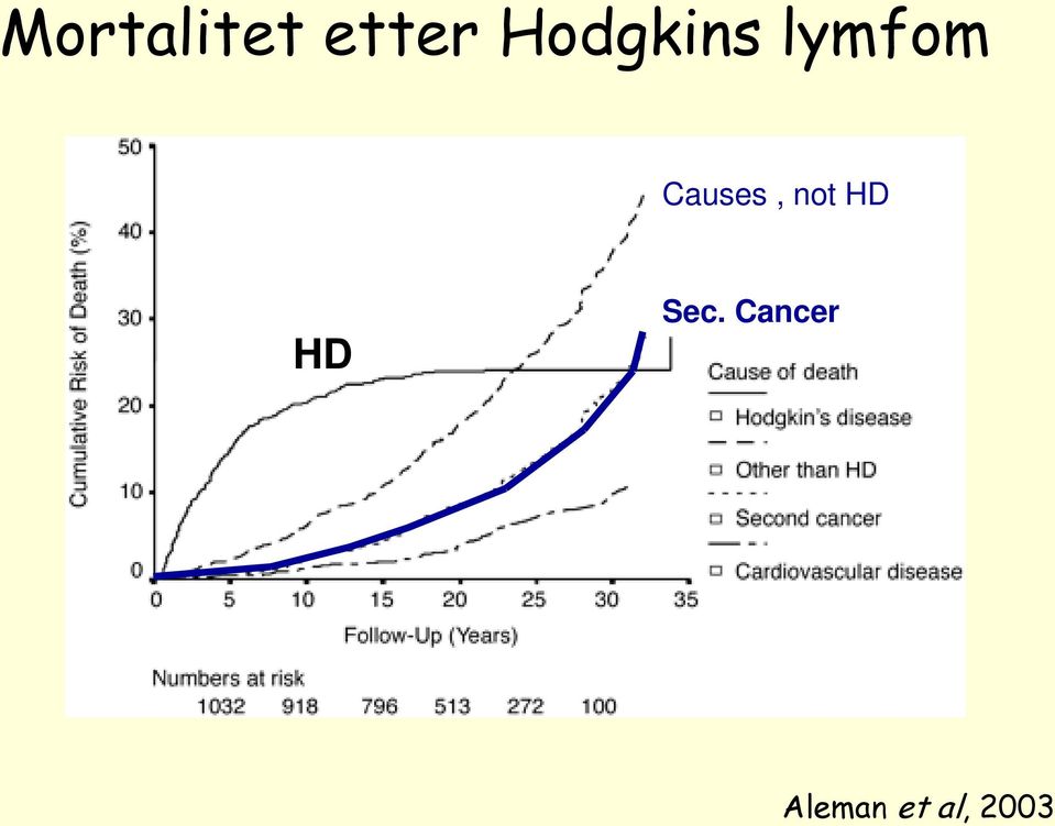 Causes, not HD HD