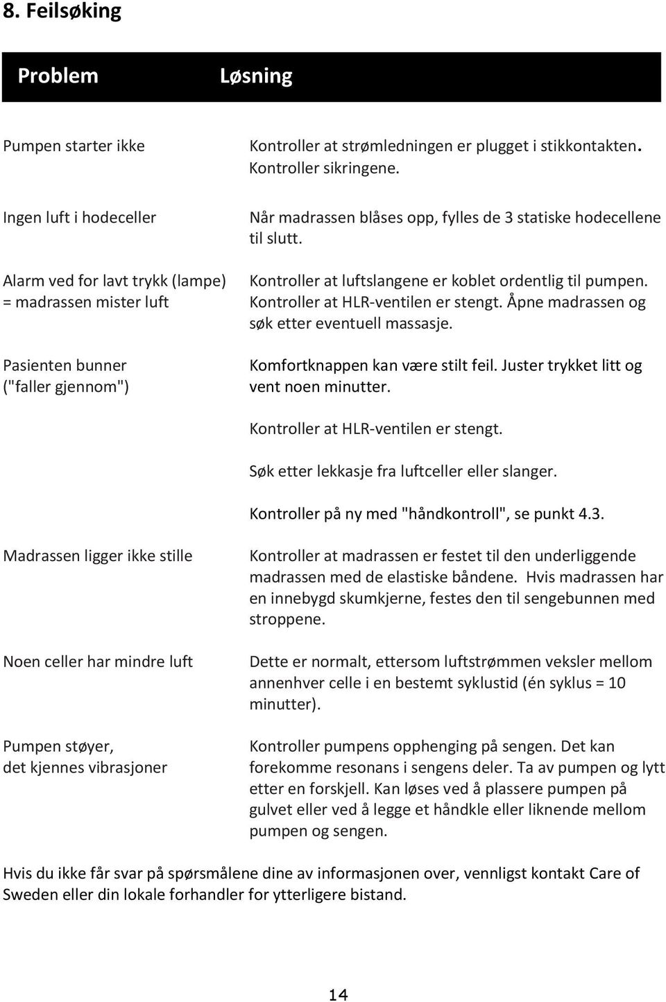 = madrassen mister luft Kontroller at HLR-ventilen er stengt. Åpne madrassen og søk etter eventuell massasje. Pasienten bunner ("faller gjennom") Komfortknappen kan være stilt feil.