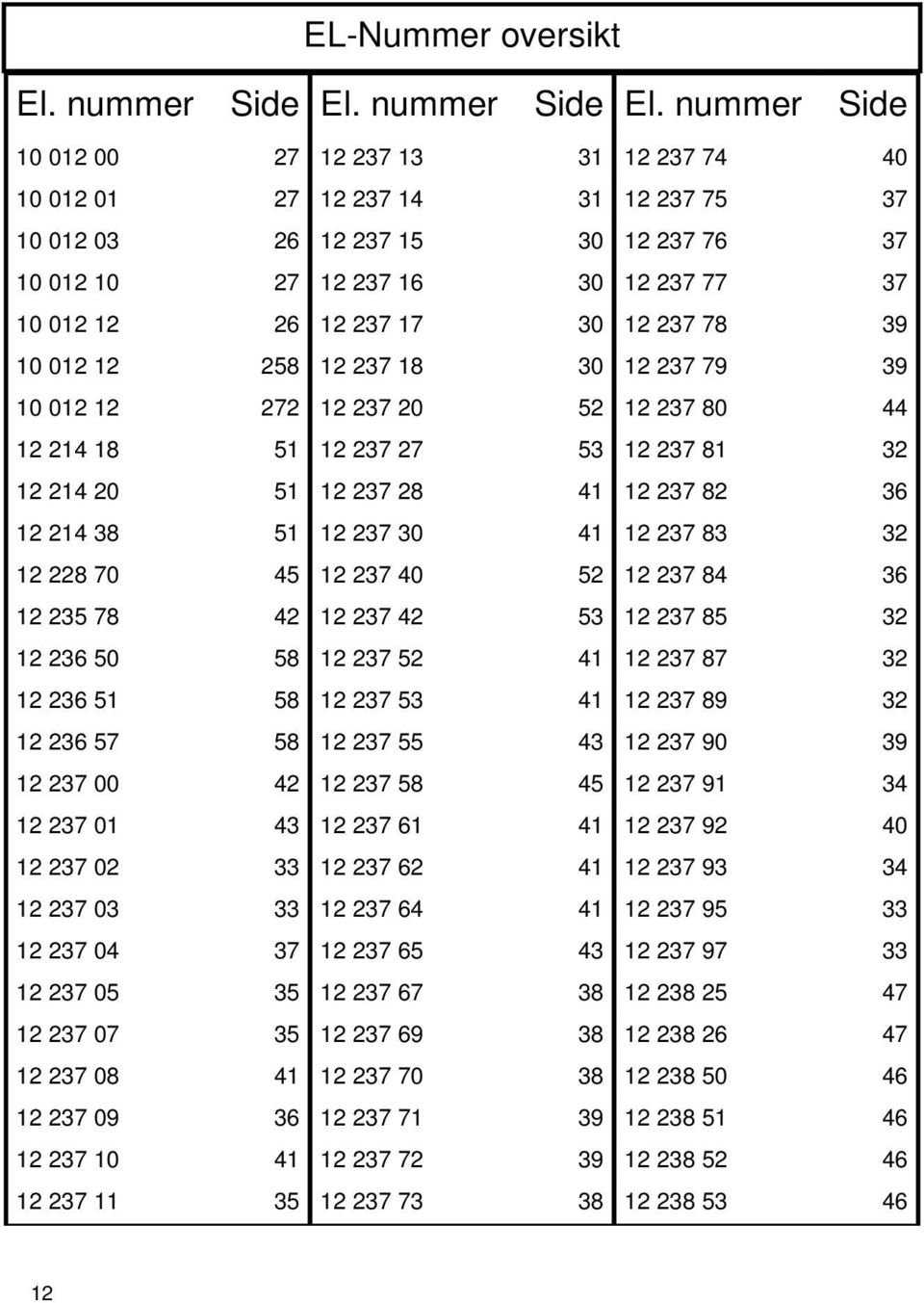 236 57 58 12 237 00 42 12 237 01 43 12 237 02 33 12 237 03 33 12 237 04 37 12 237 05 35 12 237 07 35 12 237 08 41 12 237 09 36 12 237 10 41 12 237 11 35 El.