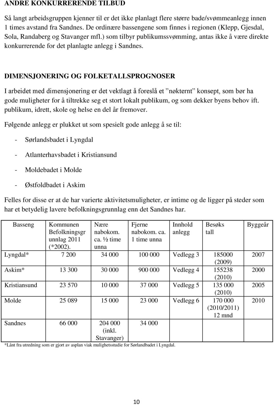 ) som tilbyr publikumssvømming, antas ikke å være direkte konkurrerende for det planlagte anlegg i Sandnes.