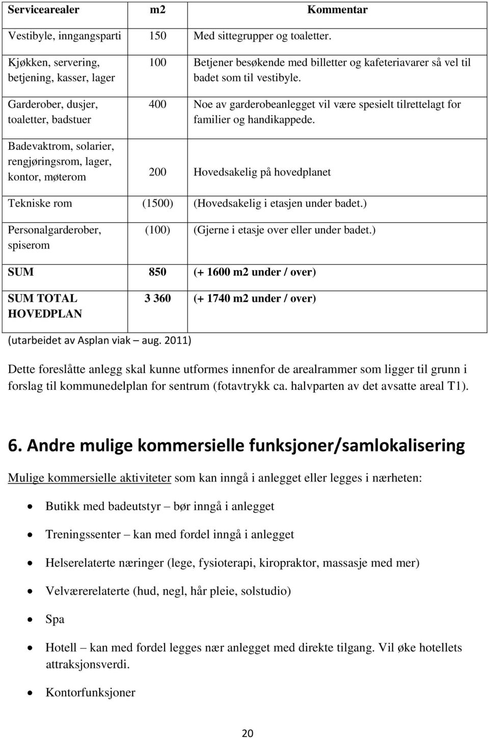 kafeteriavarer så vel til badet som til vestibyle. 400 Noe av garderobeanlegget vil være spesielt tilrettelagt for familier og handikappede.