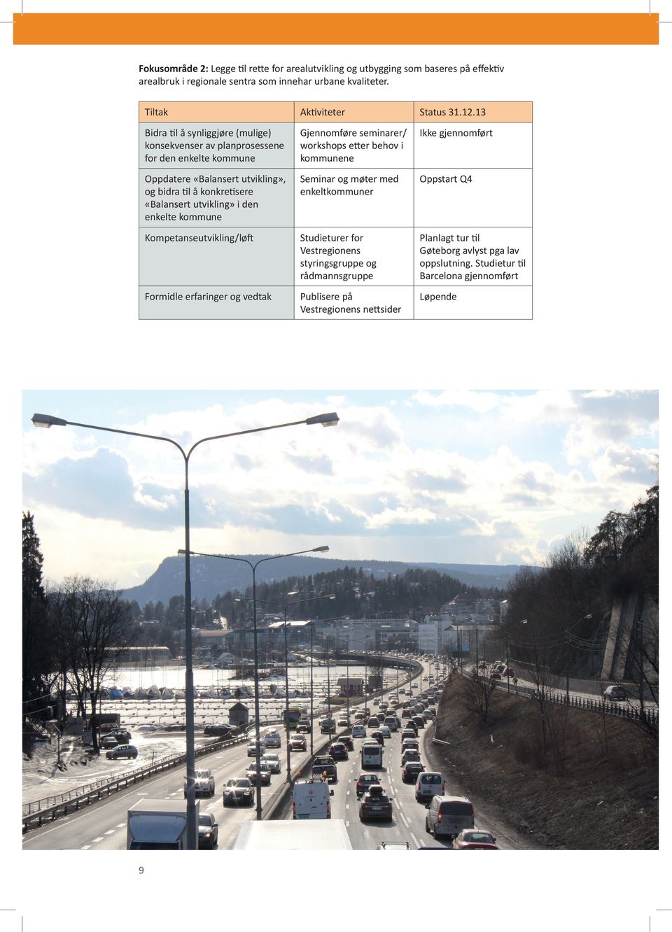 utvikling», og bidra til å konkretisere «Balansert utvikling» i den enkelte kommune Seminar og møter med enkeltkommuner Oppstart Q4 Kompetanseutvikling/løft Studieturer for Vestregionens