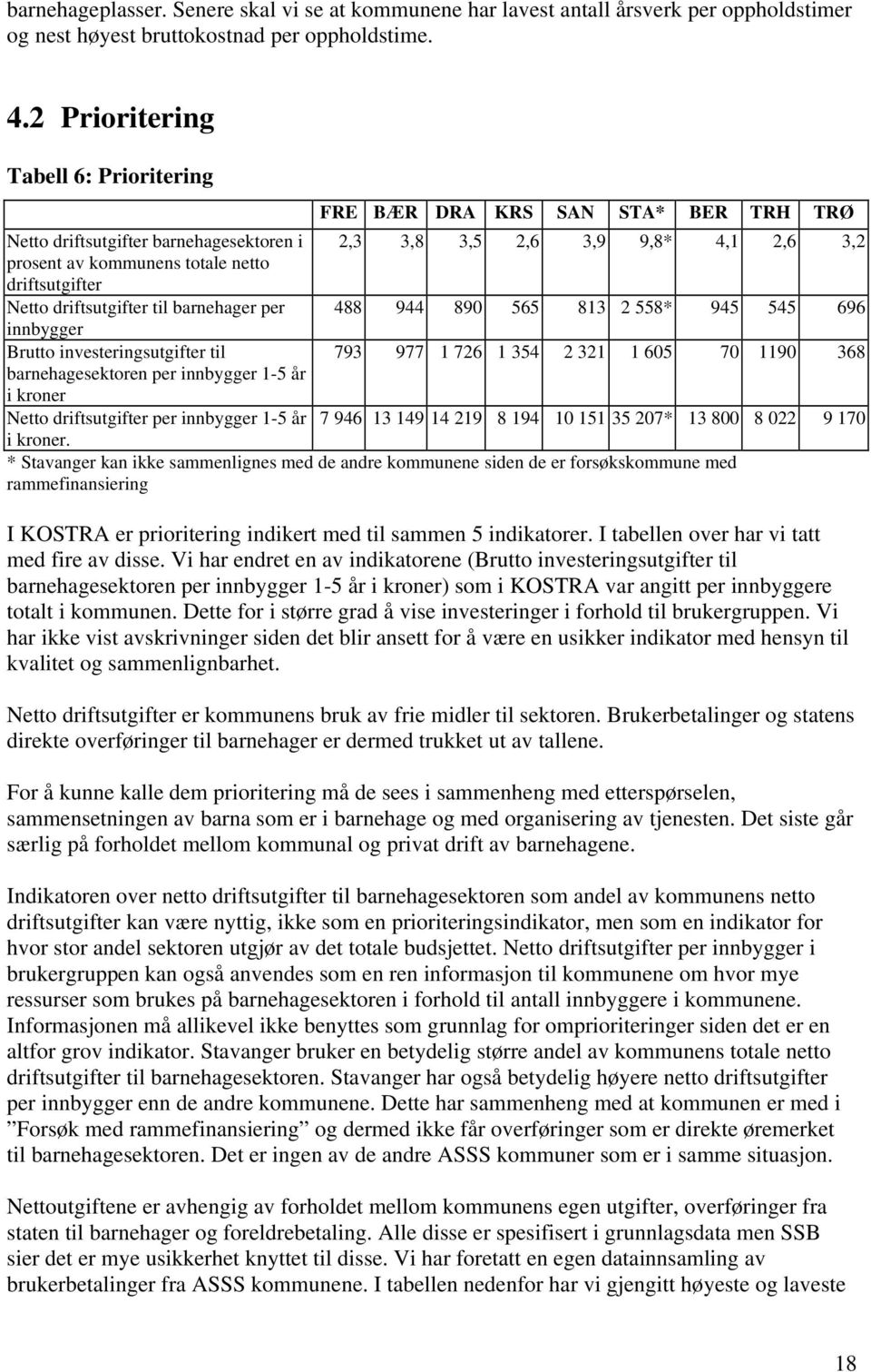 driftsutgifter Netto driftsutgifter til barnehager per 488 944 890 565 813 2 558* 945 545 696 innbygger Brutto investeringsutgifter til 793 977 1 726 1 354 2 321 1 605 70 1190 368 barnehagesektoren