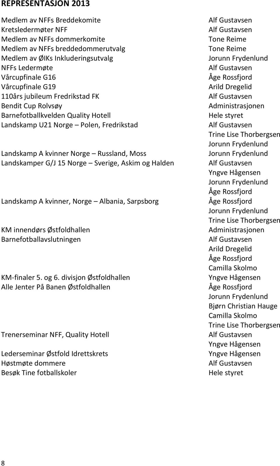 15 Norge Sverige, Askim og Halden Landskamp A kvinner, Norge Albania, Sarpsborg KM innendørs Østfoldhallen Barnefotballavslutningen KM-finaler 5. og 6.