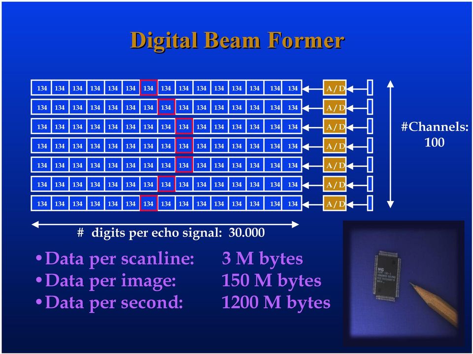 echo signal: 30.