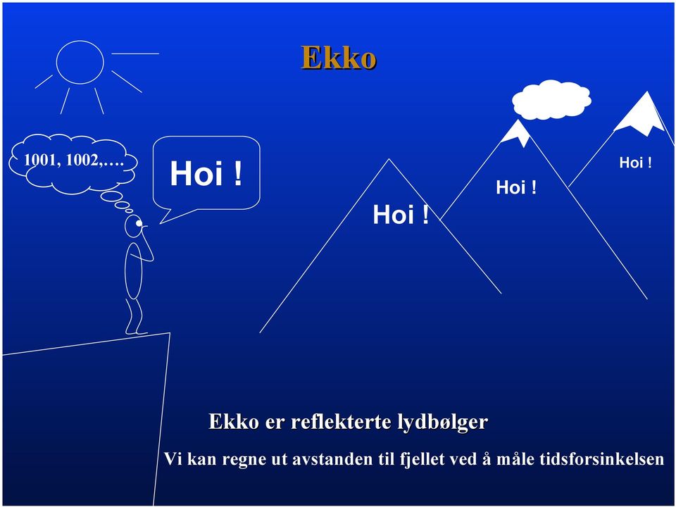 Hoi! Ekko er reflekterte