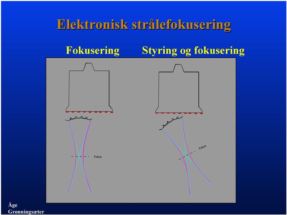 strålefokusering