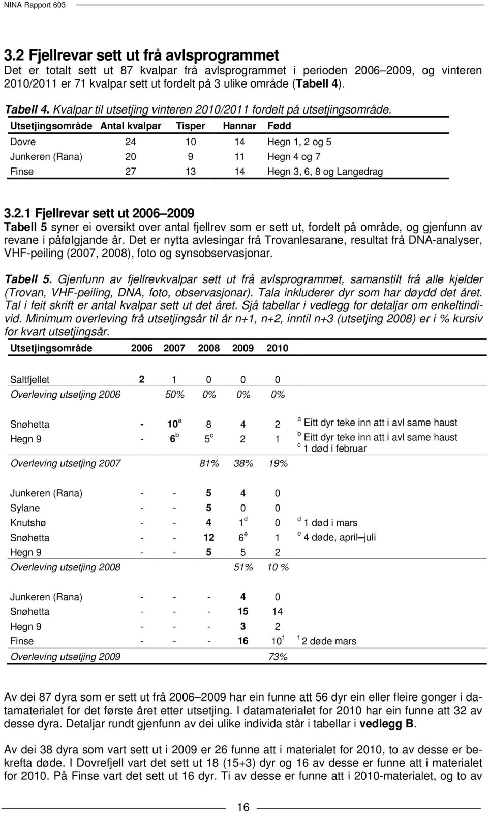 Tabell 4. Kvalpar til utsetjing vinteren 2010/2011 fordelt på utsetjingsområde.