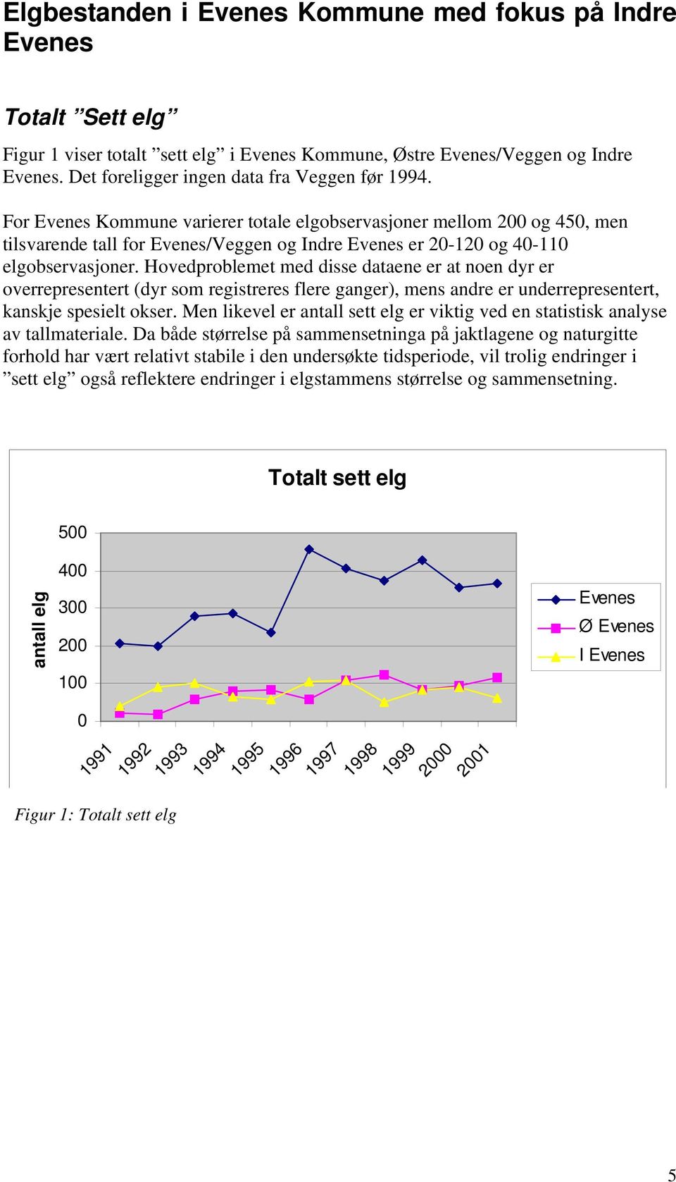 Hovedproblemet med disse dataene er at noen dyr er overrepresentert (dyr som registreres flere ganger), mens andre er underrepresentert, kanskje spesielt okser.