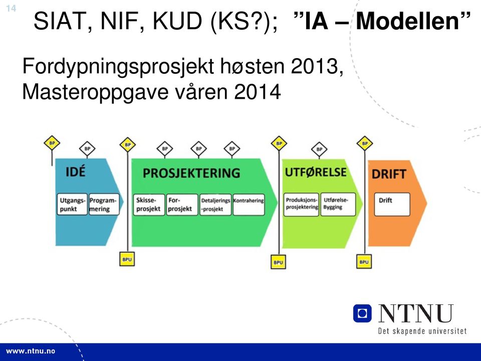 Fordypningsprosjekt