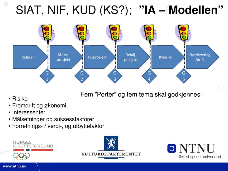 Interessenter Målsetninger og suksessfaktorer