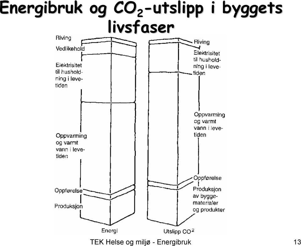 livsfaser TEK Helse