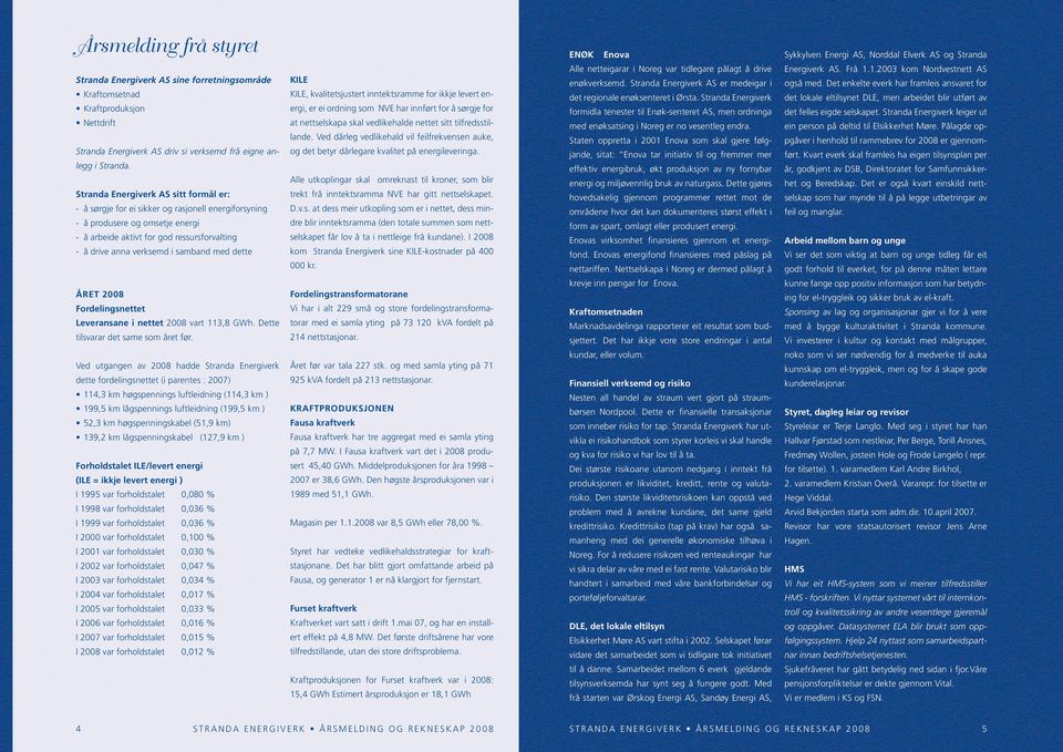 dette Året 2008 Fordelingsnettet Leveransane i nettet 2008 vart 113,8 GWh. Dette tilsvarar det same som året før.