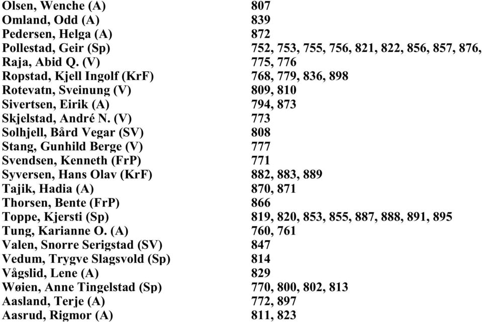 (V) 773 Solhjell, Bård Vegar (SV) 808 Stang, Gunhild Berge (V) 777 Svendsen, Kenneth (FrP) 771 Syversen, Hans Olav (KrF) 882, 883, 889 Tajik, Hadia (A) 870, 871 Thorsen, Bente (FrP) 866