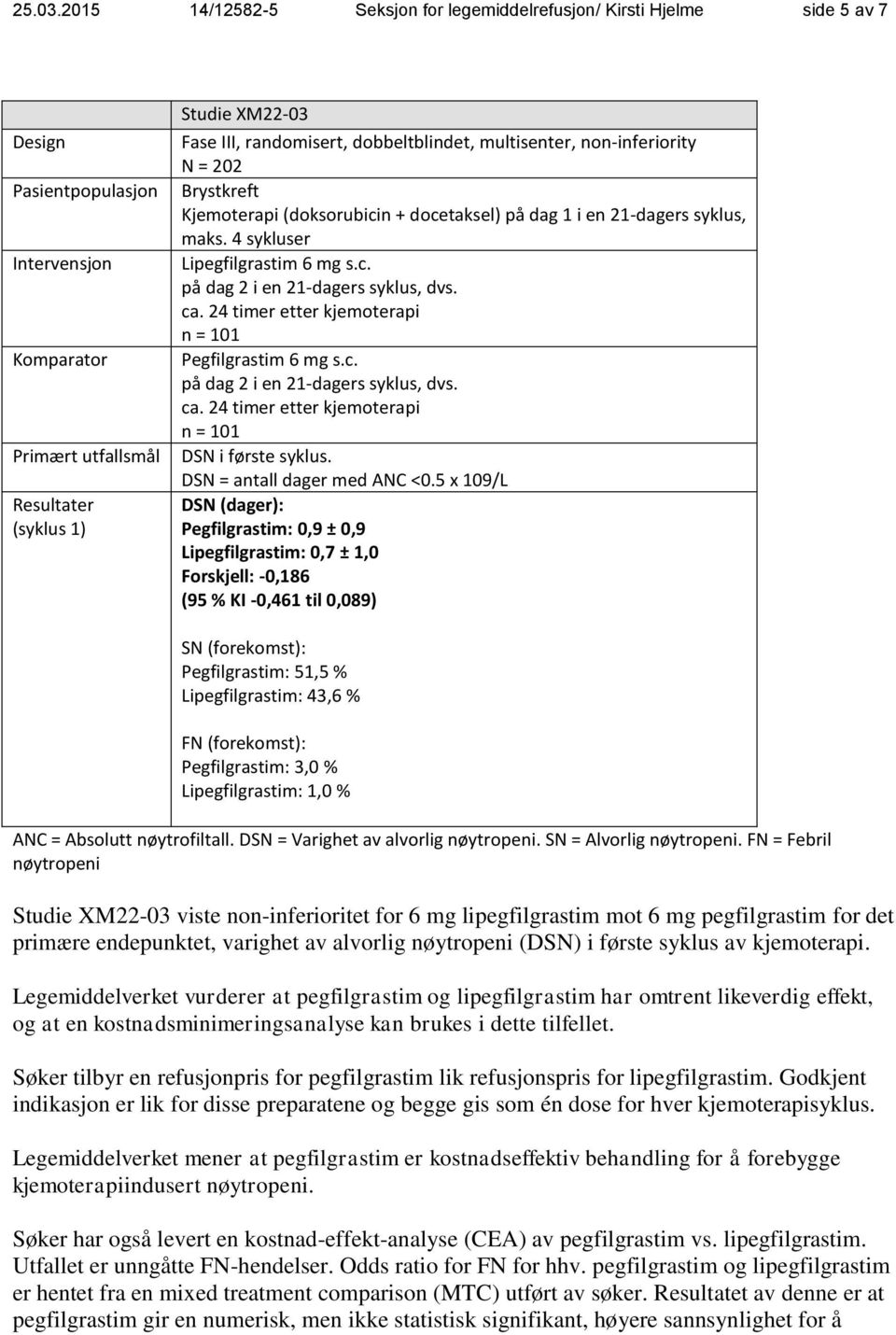 randomisert, dobbeltblindet, multisenter, non-inferiority N = 202 Brystkreft Kjemoterapi (doksorubicin + docetaksel) på dag 1 i en 21-dagers syklus, maks. 4 sykluser Lipegfilgrastim 6 mg s.c. på dag 2 i en 21-dagers syklus, dvs.