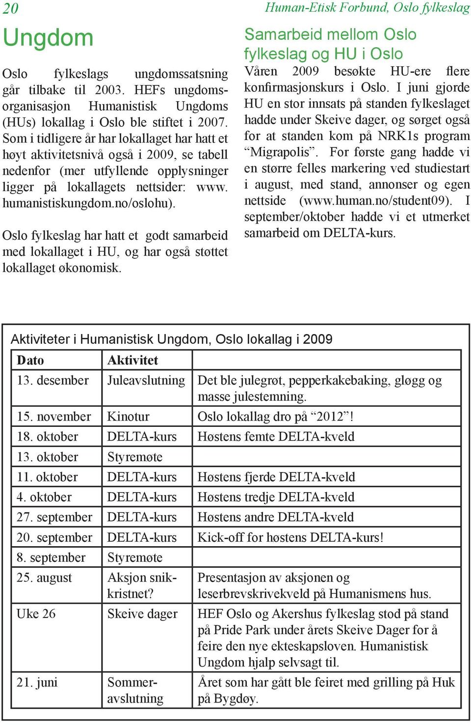 Oslo fylkeslag har hatt et godt samarbeid med lokallaget i HU, og har også støttet lokallaget økonomisk.