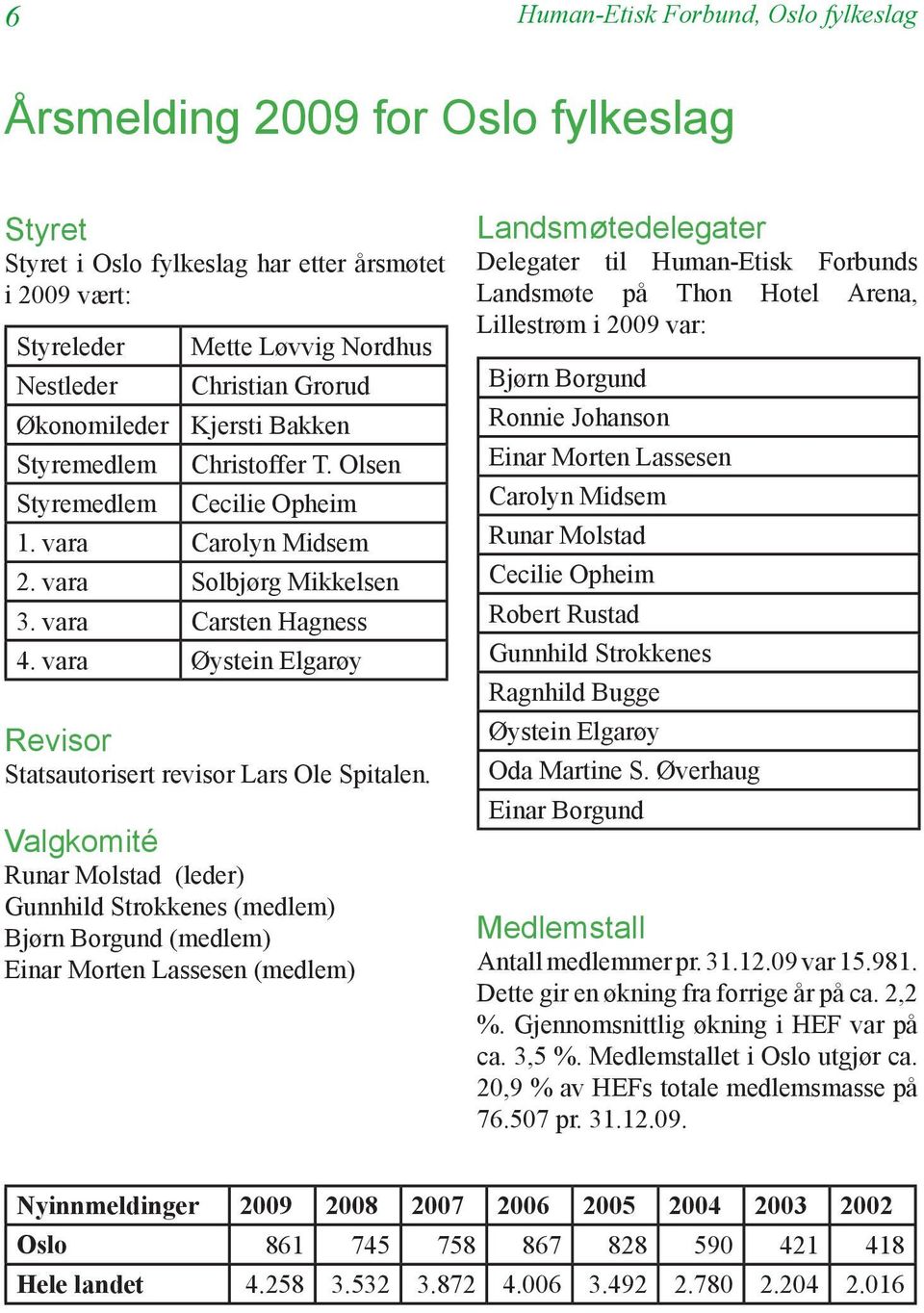 vara Øystein Elgarøy Revisor Statsautorisert revisor Lars Ole Spitalen.