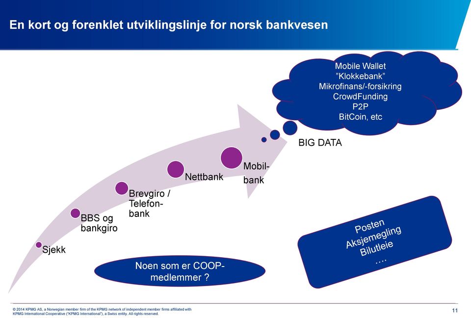 CrowdFunding P2P BitCoin, etc BIG DATA BBS og bankgiro