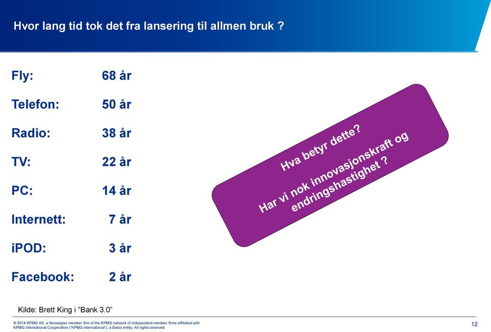 ipod: Facebook: 68 år 50 år 38 år 22 år 14 år