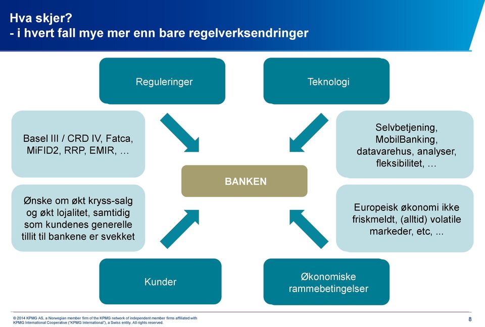 kryss-salg og økt lojalitet, samtidig som kundenes generelle tillit til bankene er svekket BANKEN Selvbetjening, Selvbetjening,