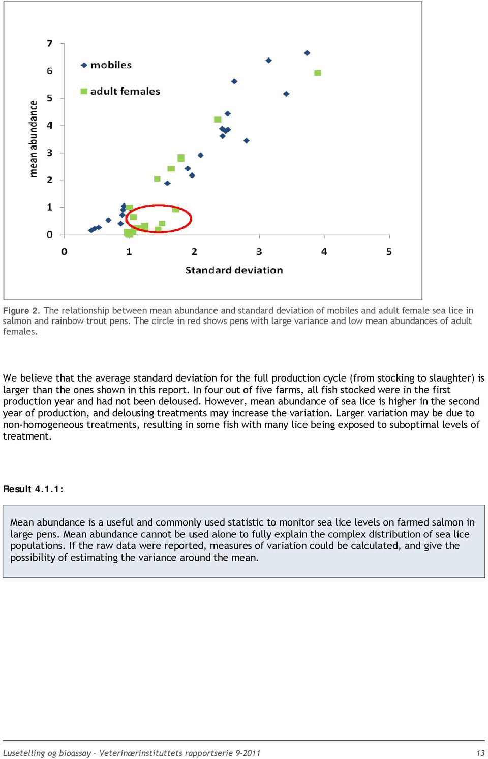 We believe that the average standard deviation for the full production cycle (from stocking to slaughter) is larger than the ones shown in this report.