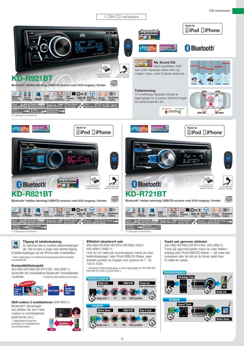 Ledningskoplet mikrofon inkludert Bluetooth trådløs teknologi /CD-receiver med AUX-inngang i fronten 63 Hz 125 Hz 500 Hz 2,4 khz 8 khz Trommer Bass Piano Trompet Cymbaler Tidstrimming Bluetooth