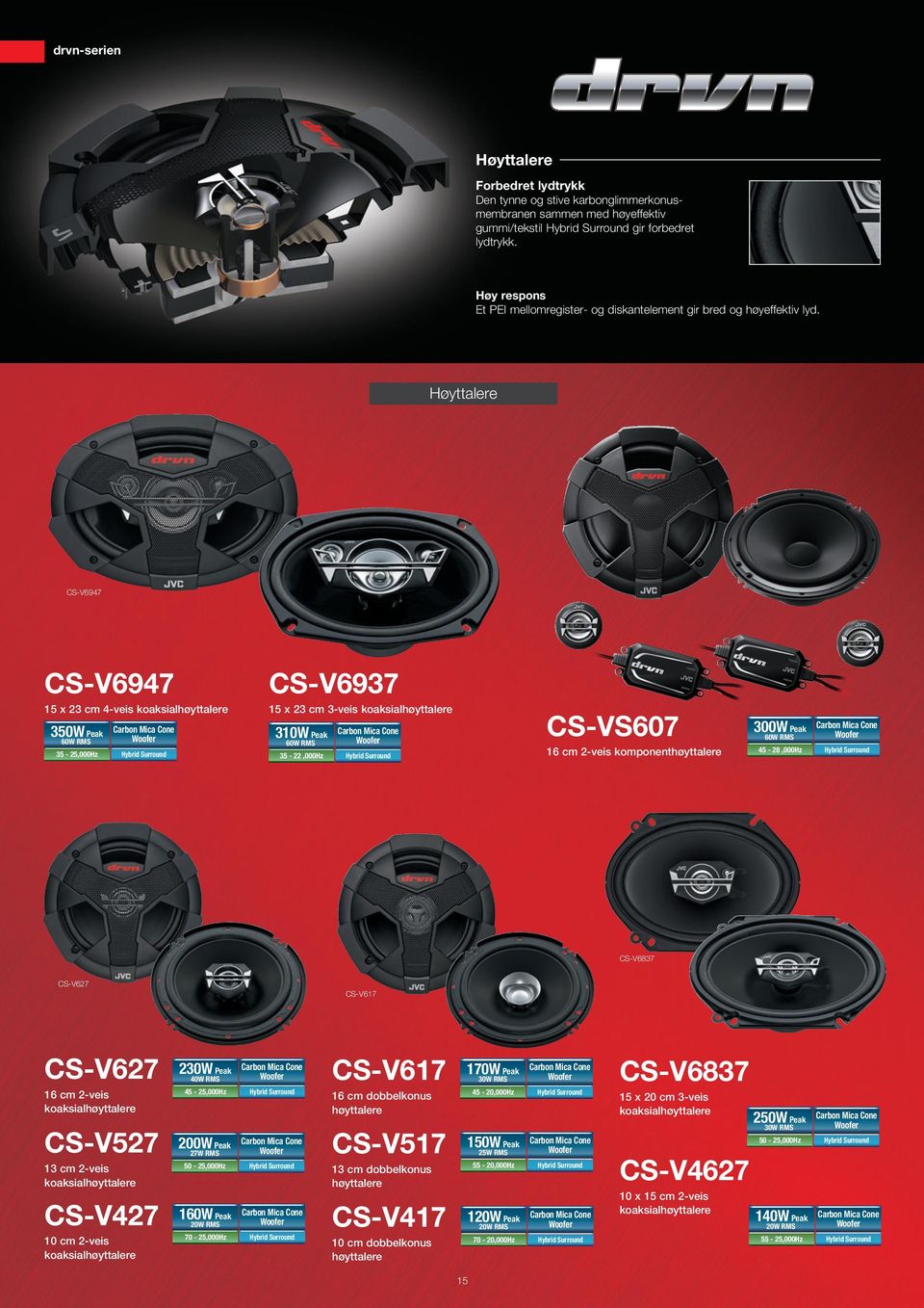 Høyttalere CS-V6947 CS-V6947 CS-V6937 15 x 23 cm 4-veis koaksialhøyttalere 350W Peak 60W RMS Carbon Mica Cone Woofer 35-25,000Hz Hybrid Surround 15 x 23 cm 3-veis koaksialhøyttalere 310W Peak 60W RMS