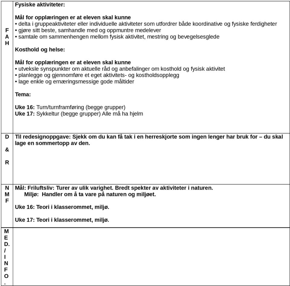 aktuelle råd og anbefalinger om kosthold og fysisk aktivitet planlegge og gjennomføre et eget aktivitets- og kostholdsopplegg lage enkle og ernæringsmessige gode måltider ema: ke 16: