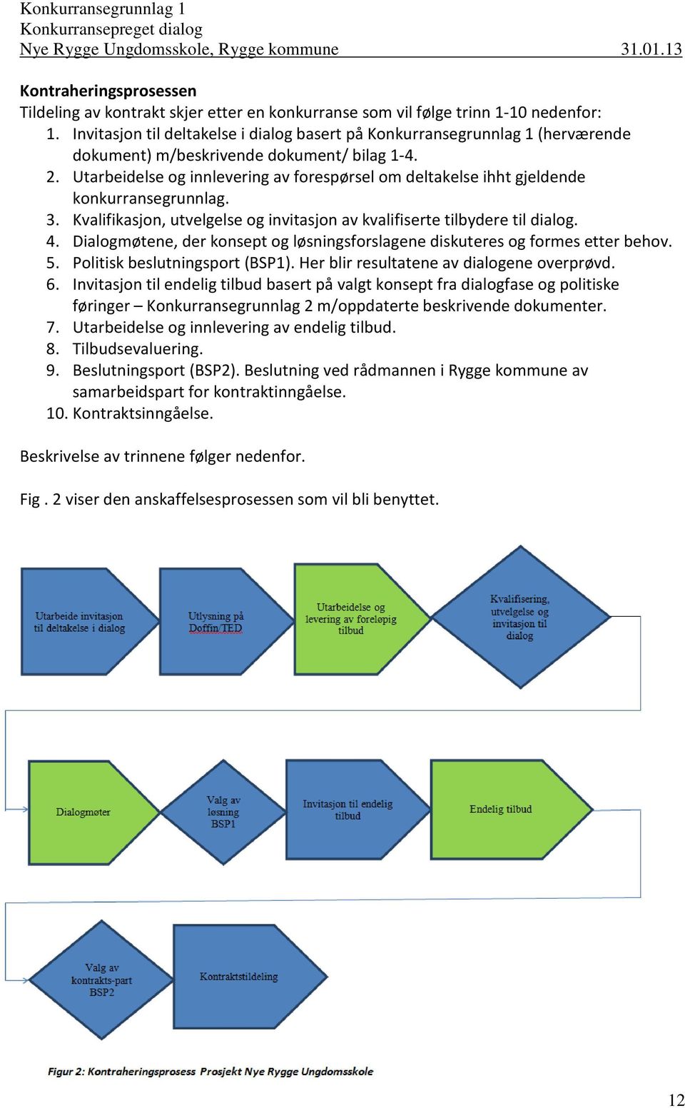 Utarbeidelse og innlevering av forespørsel om deltakelse ihht gjeldende konkurransegrunnlag. 3. Kvalifikasjon, utvelgelse og invitasjon av kvalifiserte tilbydere til dialog. 4.