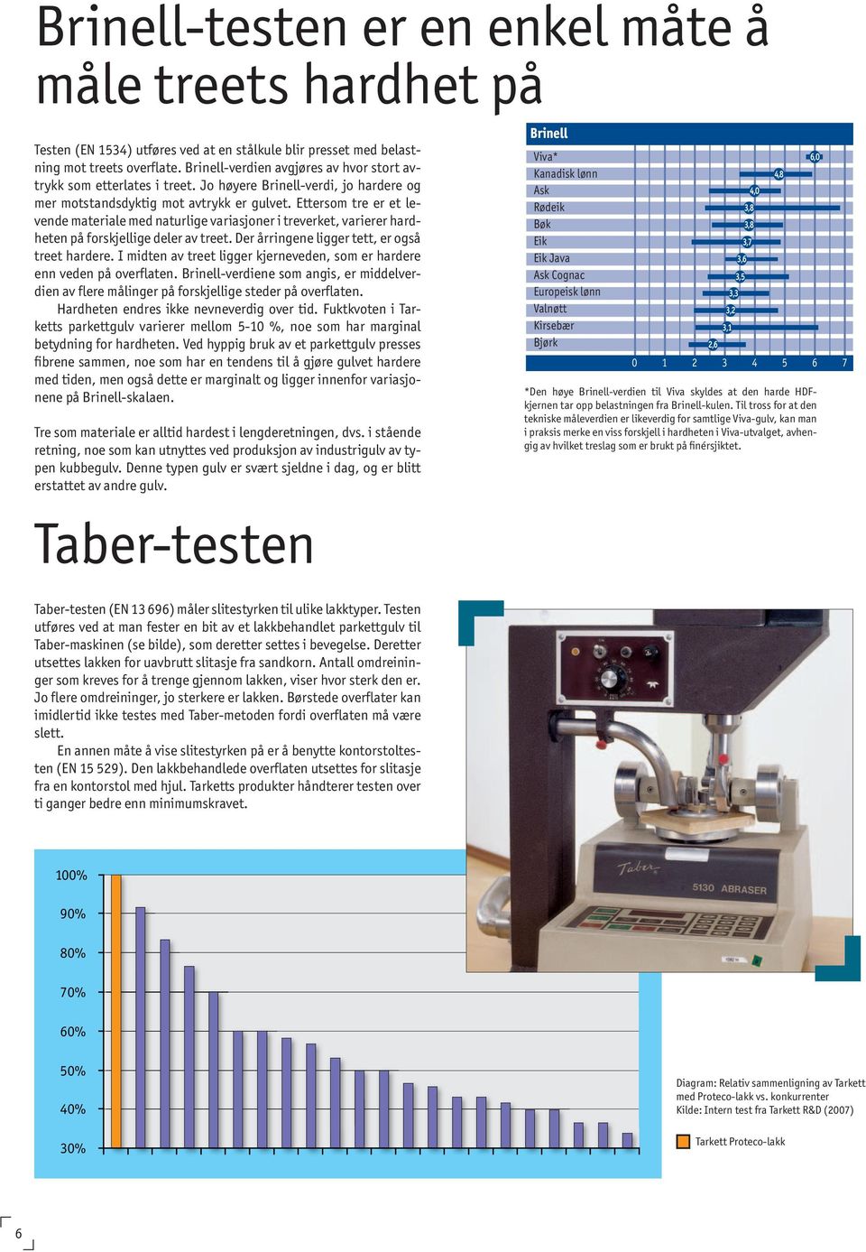 Ettersom tre er et levende materiale med naturlige variasjoner i treverket, varierer hardheten på forskjellige deler av treet. Der årringene ligger tett, er også treet hardere.