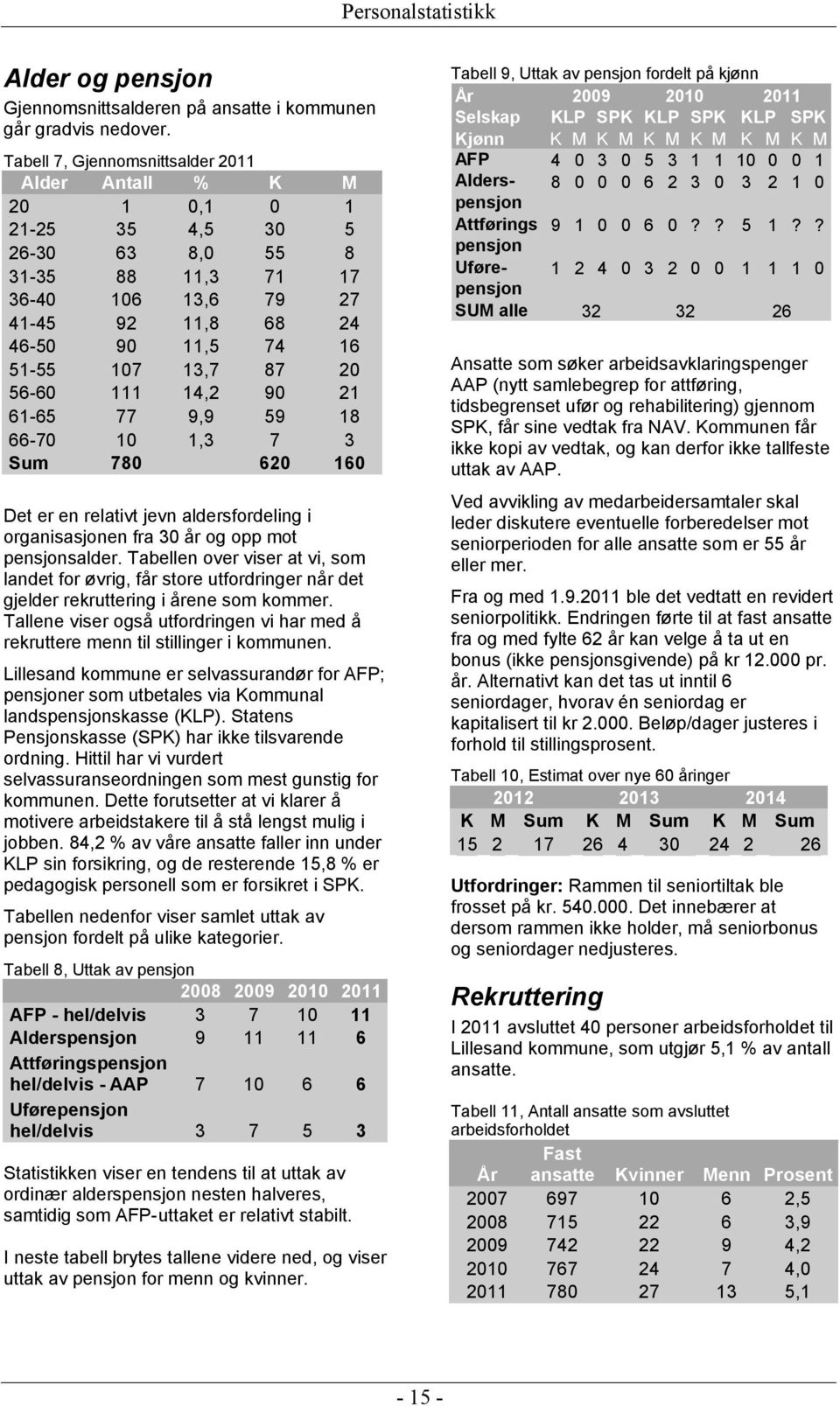 87 20 56-60 111 14,2 90 21 61-65 77 9,9 59 18 66-70 10 1,3 7 3 Sum 780 620 160 Det er en relativt jevn aldersfordeling i organisasjonen fra 30 år og opp mot pensjonsalder.