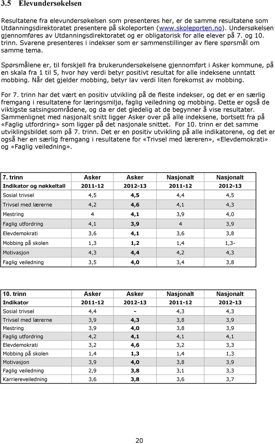 Spørsmålene er, til forskjell fra brukerundersøkelsene gjennomført i Asker kommune, på en skala fra 1 til 5, hvor høy verdi betyr positivt resultat for alle indeksene unntatt mobbing.