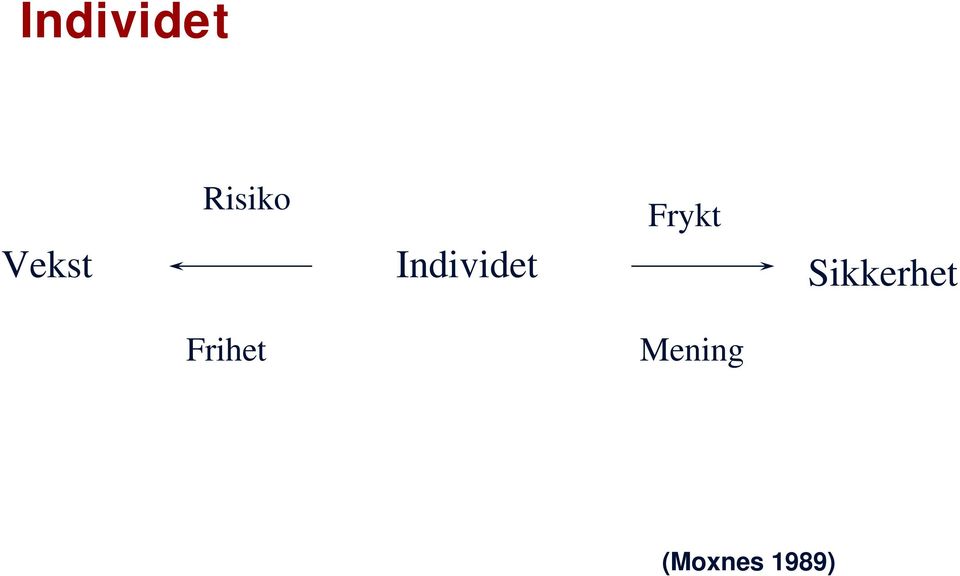 Frykt Sikkerhet