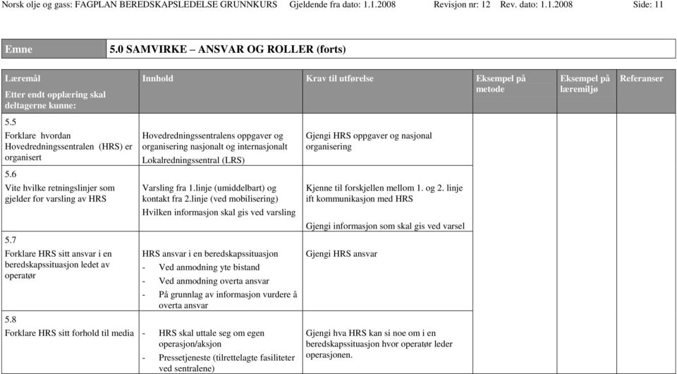 8 Forklare HRS sitt forhold til media - Hovedredningssentralens oppgaver og organisering nasjonalt og internasjonalt Lokalredningssentral (LRS) Varsling fra 1.linje (umiddelbart) og kontakt fra 2.