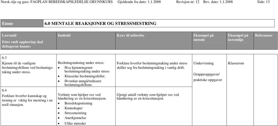 Besltningstakning under stress: Hva kjennetegener beslutningstaking under stress Klassiske beslutningsfeller. Hvordan unngå/redusere beslutningsfellene.