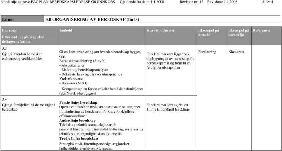 Beredskapsetablering (Sløyfe) - Akseptkriterier - Risiko- og beredskapsanalyser - Definerte fare- og ulykkessituasjonene / Ytelseskravene - Barrierer (MTO) Forklare hva som ligger bak oppbygningen av