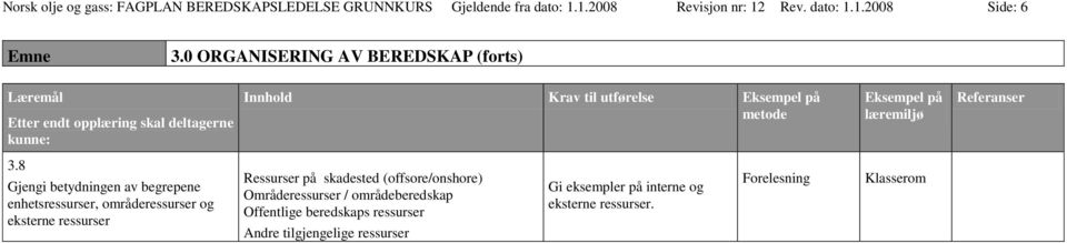 8 Gjengi betydningen av begrepene enhetsressurser, områderessurser og eksterne ressurser Ressurser på skadested