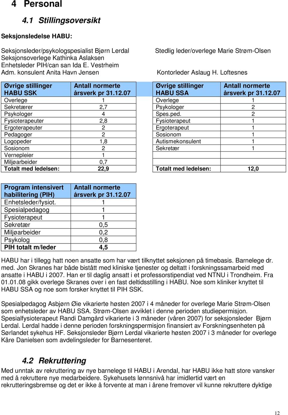 07 Øvrige stillinger HABU SSA Antall normerte årsverk pr 31.12.07 Overlege 1 Overlege 1 Sekretærer 2,7 Psykologer 2 Psykologer 4 Spes.ped.